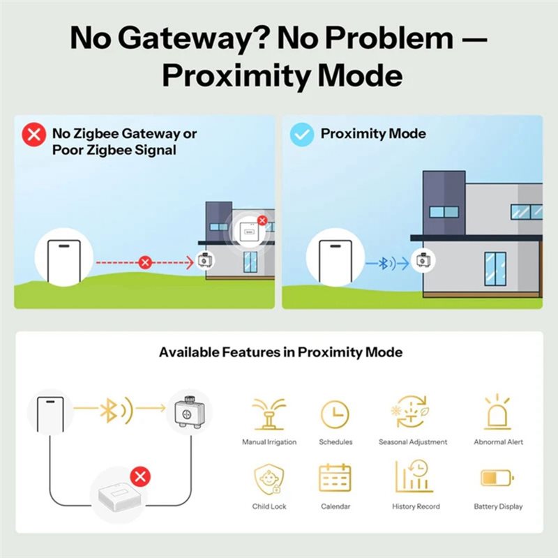 A59Z-IP65 Rated Zigbee 3.0 Hyd - Timer Dual Outlet reseña y precio