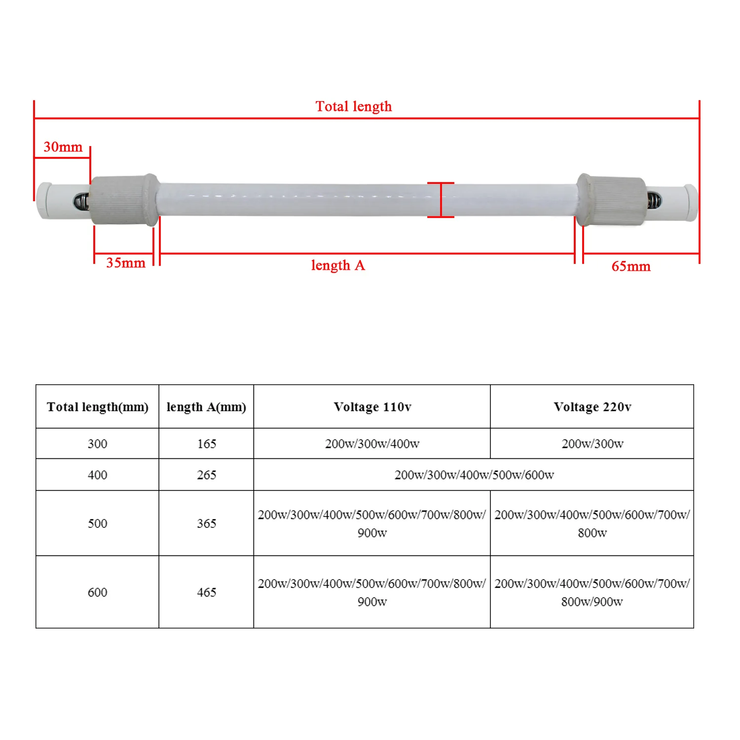 Ceramic Heater Tube Far Infrar - Ceramic Heat Emitter reseña y precio