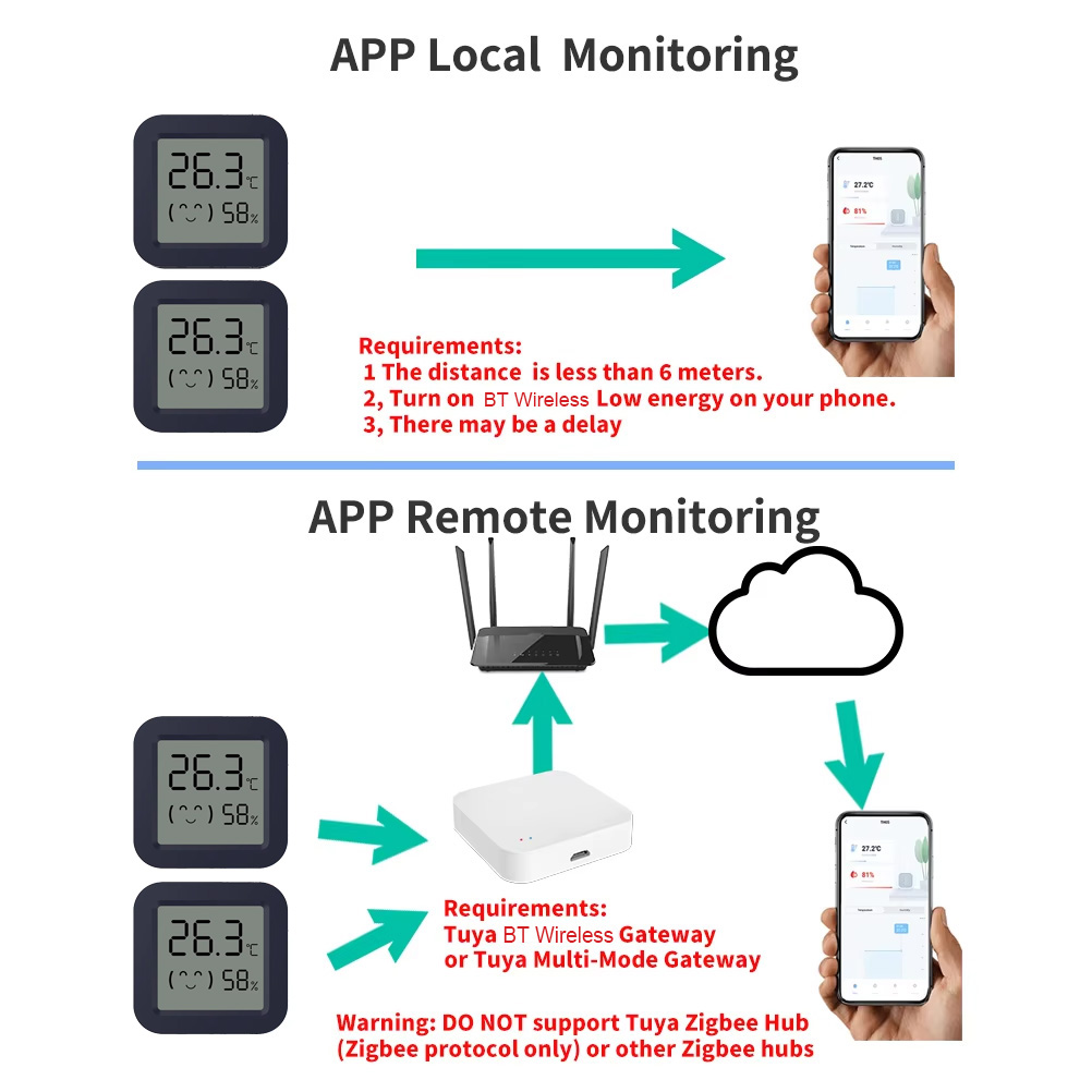 Mini Smart Thermometer Hygrome - Digital Hygrometer Probe reseña y precio