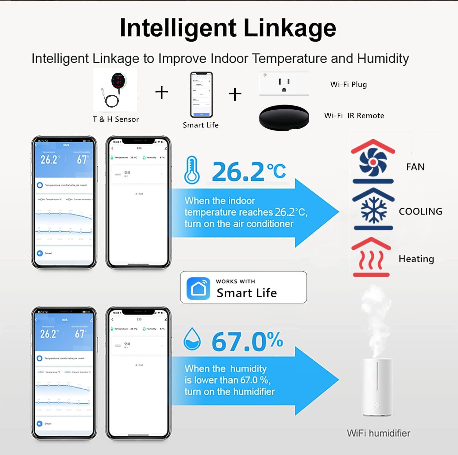 Tuya WiFi Temperature Humidity - Digital Hygrometer Probe reseña y precio