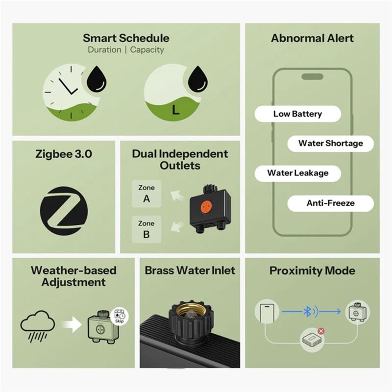 ABXF-Zigbee 3.0 Wifi App-Contr - Timer Dual Outlet reseña y precio